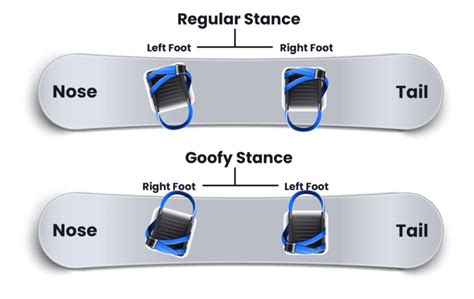 snowboard binding setup.